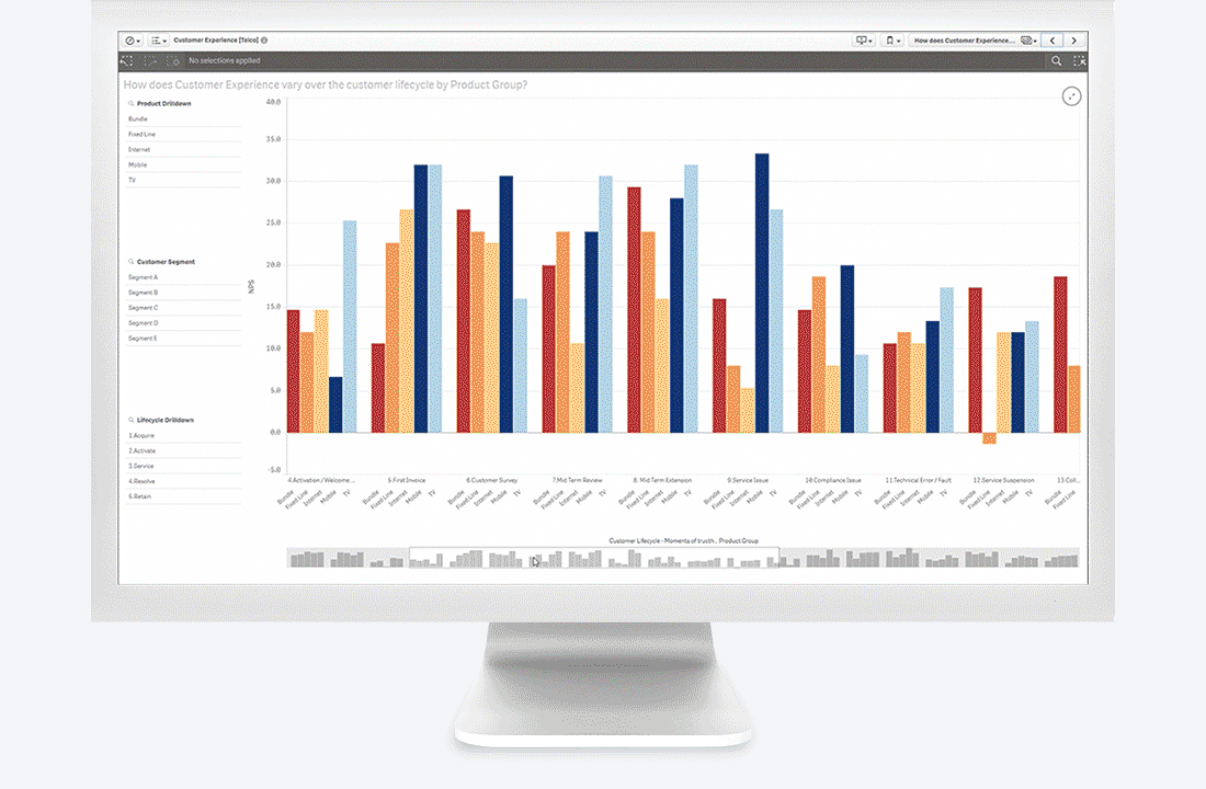 Tomado página Qlik https://www.qlik.com/es-es