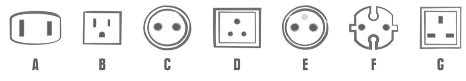 These are the seven most common plug types around the world