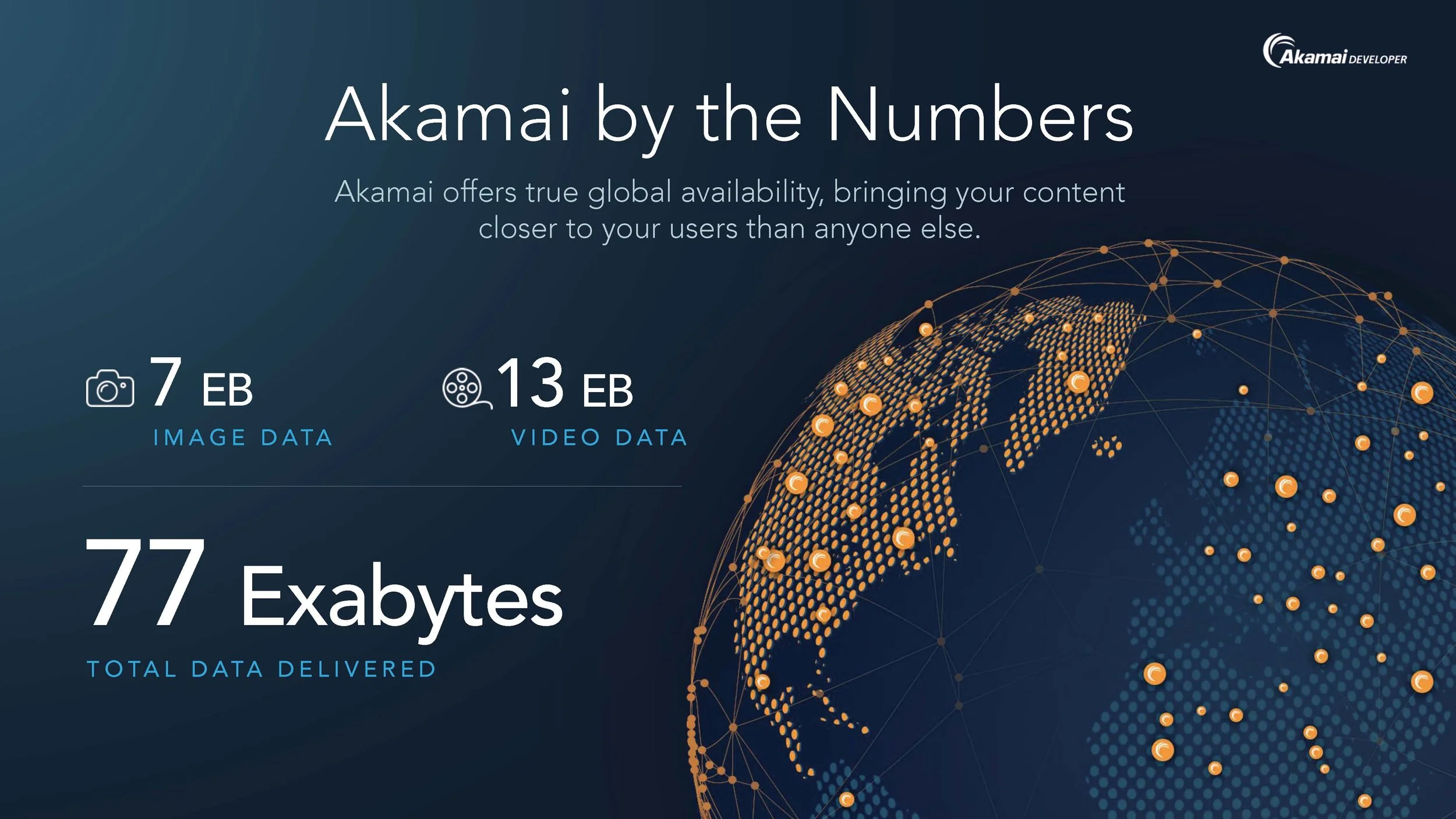 akamai-deve-general-sessions-17_small_Page_03.jpg