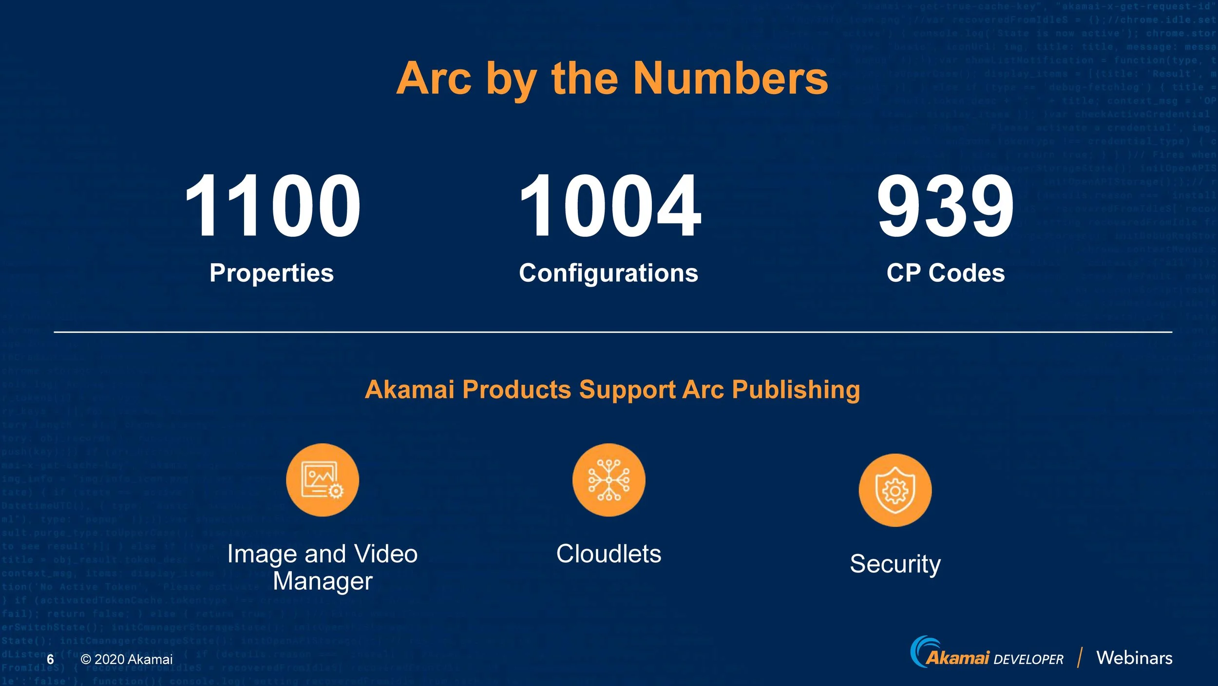 akamai-as-code-akamai-webinars_Page_06.jpg