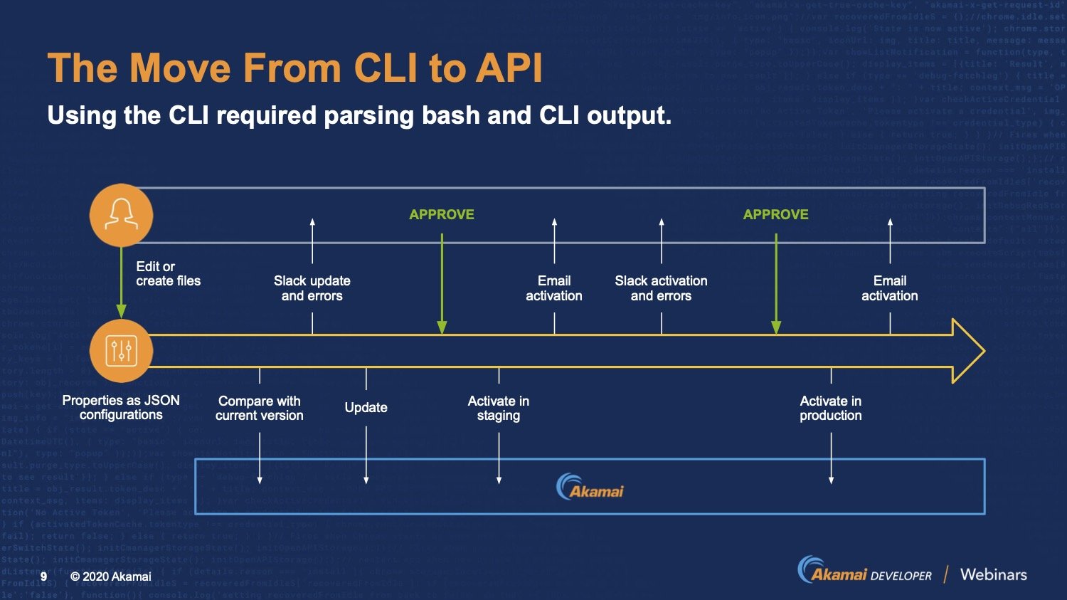 akamai-as-code-akamai-webinars_Page_09.jpg
