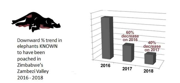 Elephants poached since 2016.jpg