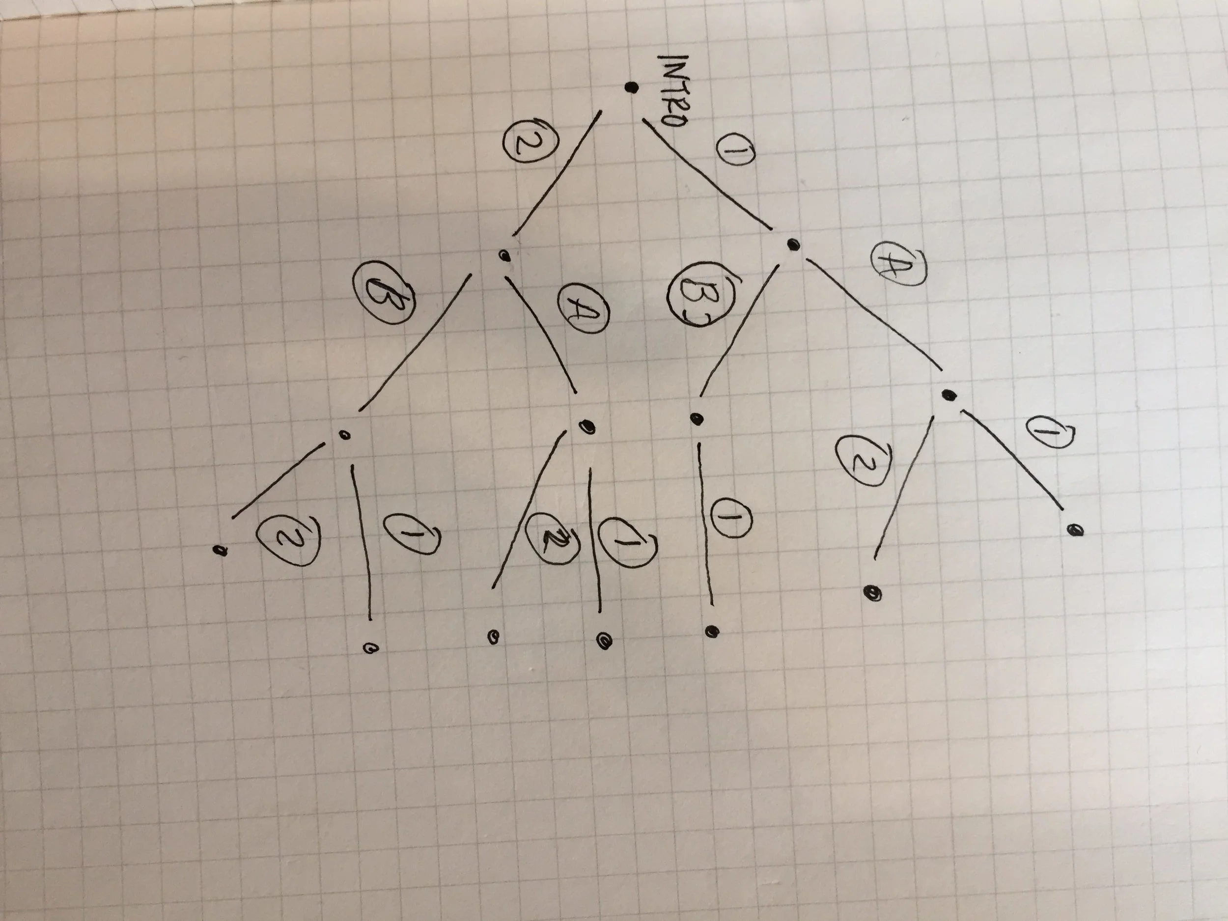 Visual story workflow