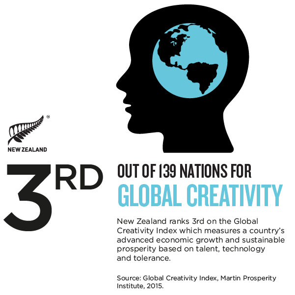 NZ_Story_Infographic GLOBAL CREATIVITY.png