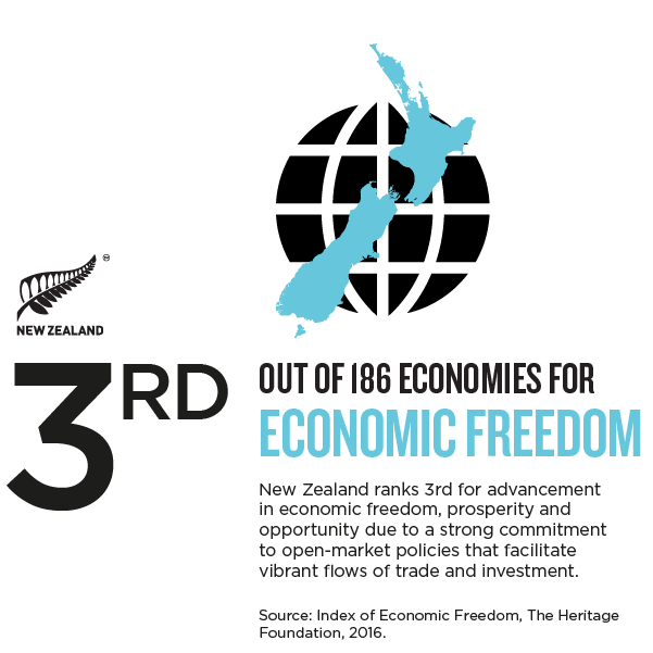 NZ_Story_Infographic ECONOMIC FREEDOM.png