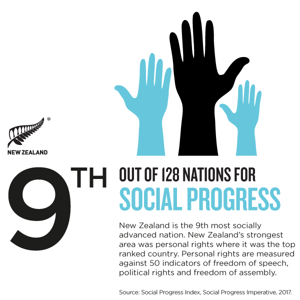 NZ_Story_Infographic-SOCIAL-PROGRESS.png