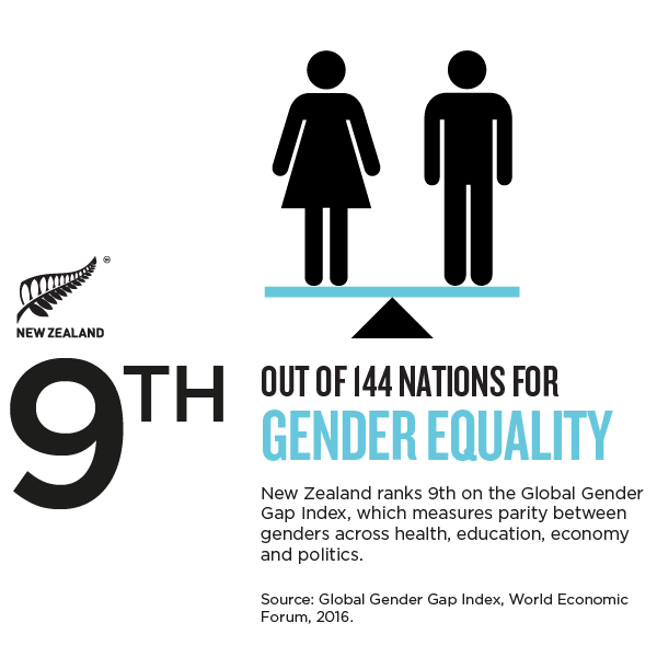 NZ_Story_Infographic GENDER EQUALITY.png