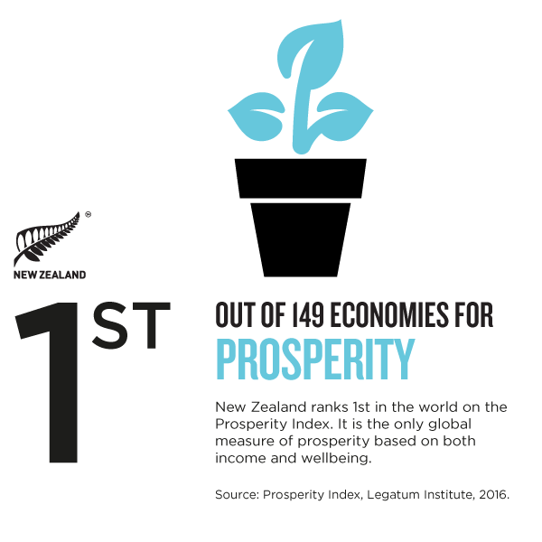 NZ_Story_Infographic-PROSPERITY.png