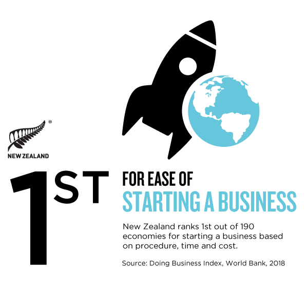 Infographic_Starting_a_Business_artwork.png