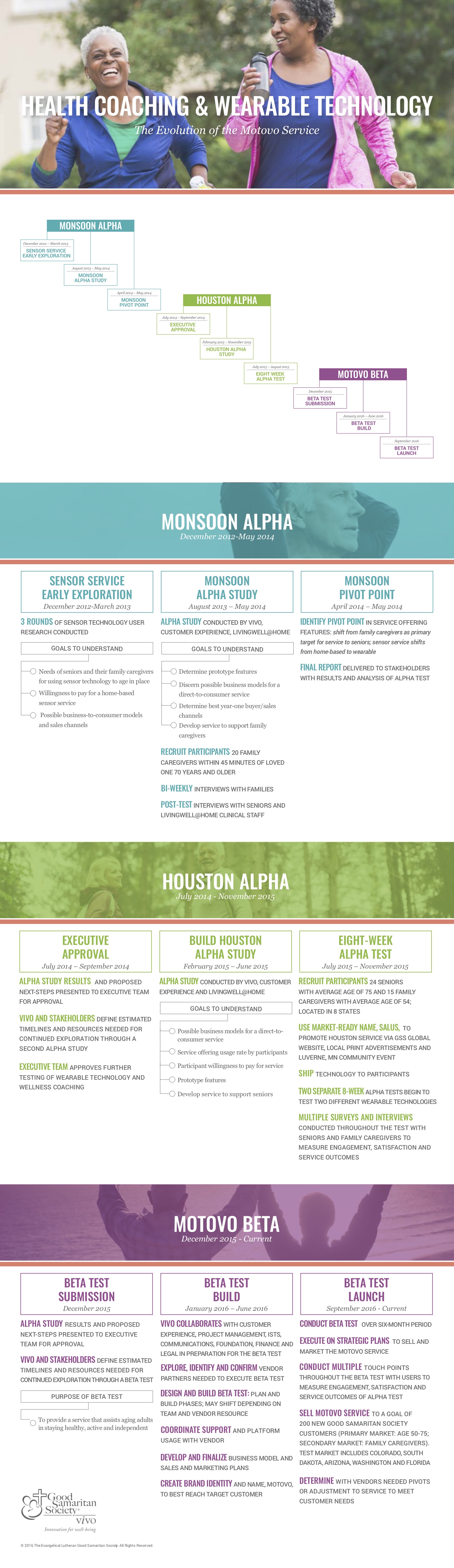 Motovo_timeline_vertical_October-16.jpg