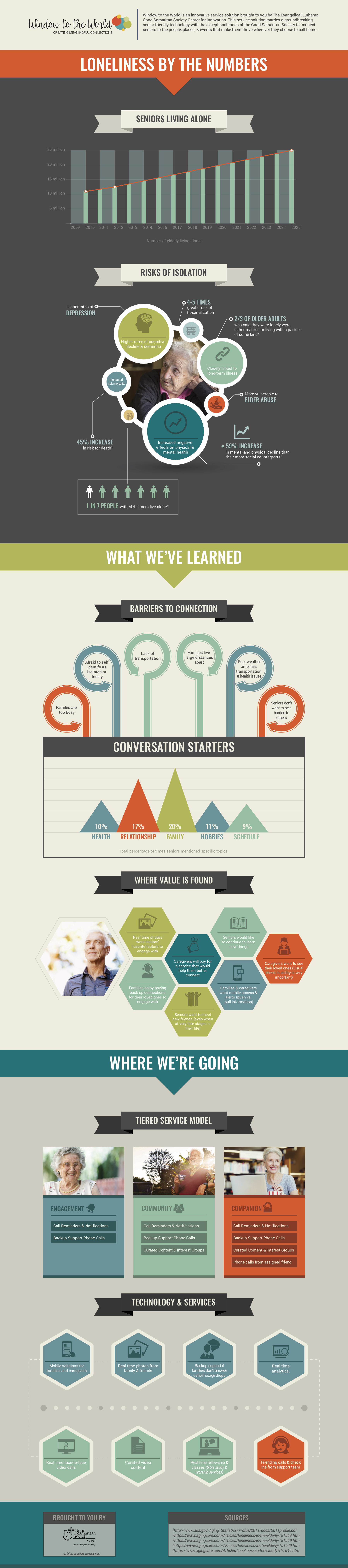 WttW_Senior-Loneliness-Infographic_2-10.jpg