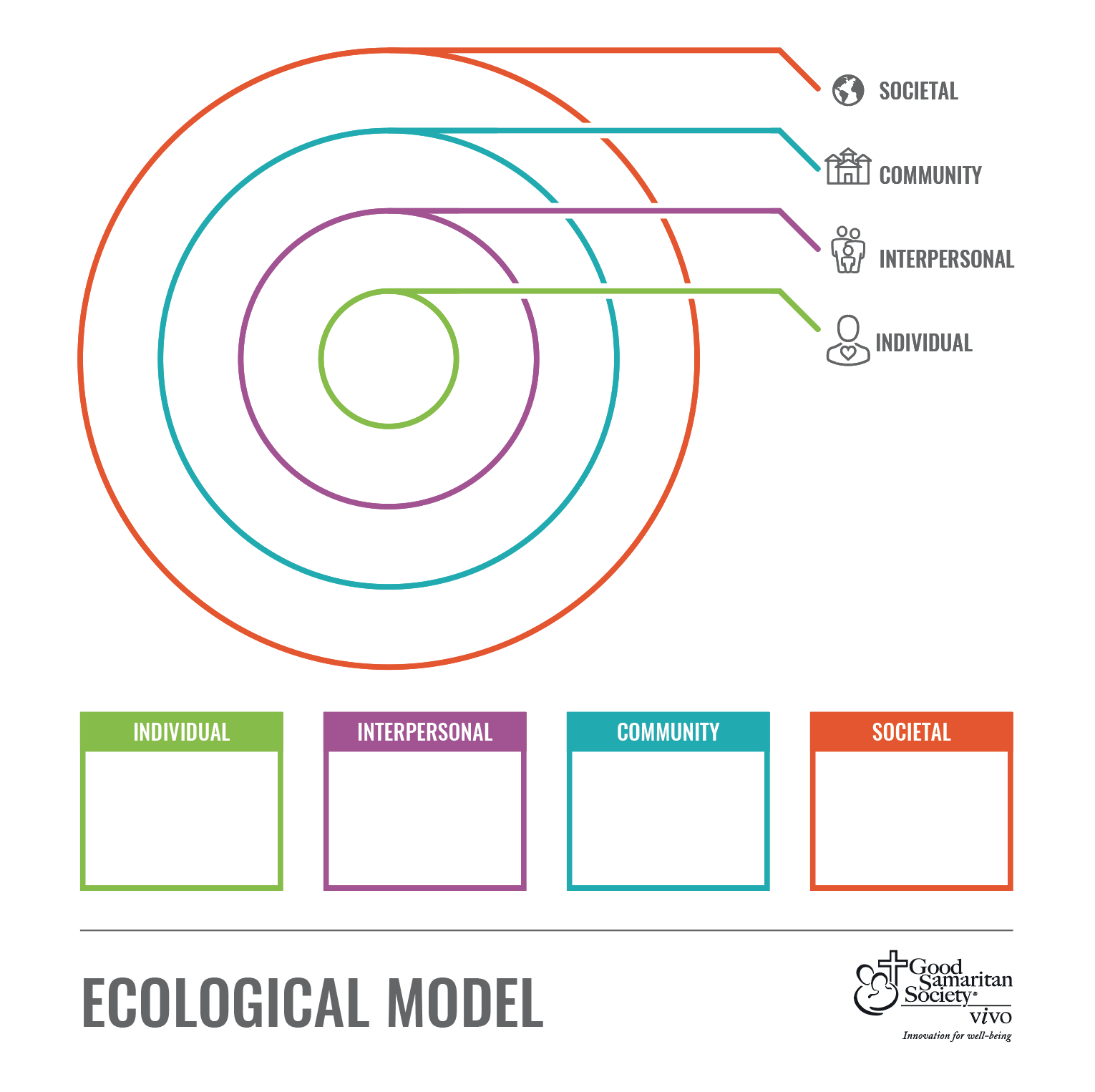 ecological-model.png