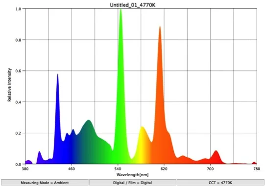 The best fluorescent lights cause certain colors to fluoresce - CRI 92.3