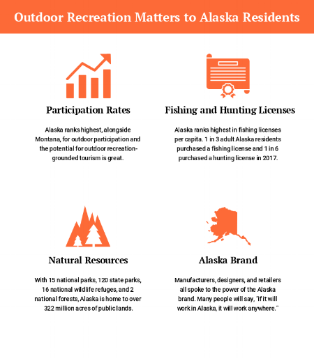 Outdoor Recreation Matters to Alaska Residents.png