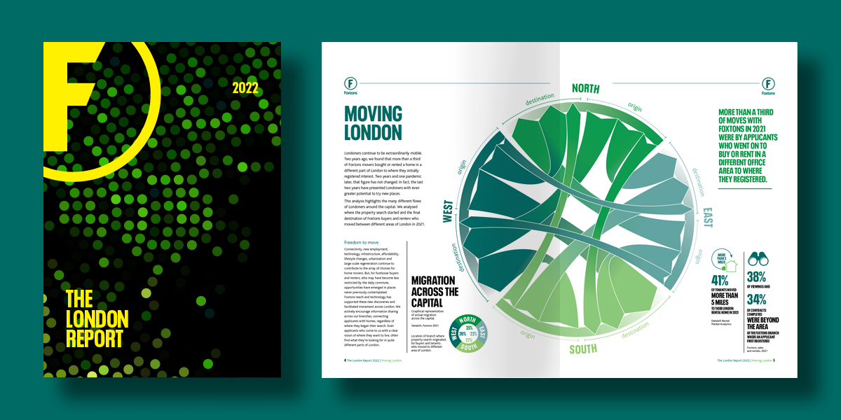 Dataloft Foxtons The London Report Migration