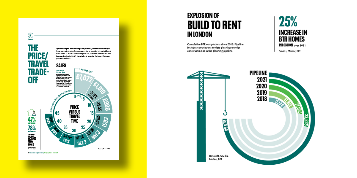 Dataloft Foxtons The London Report Build to Rent