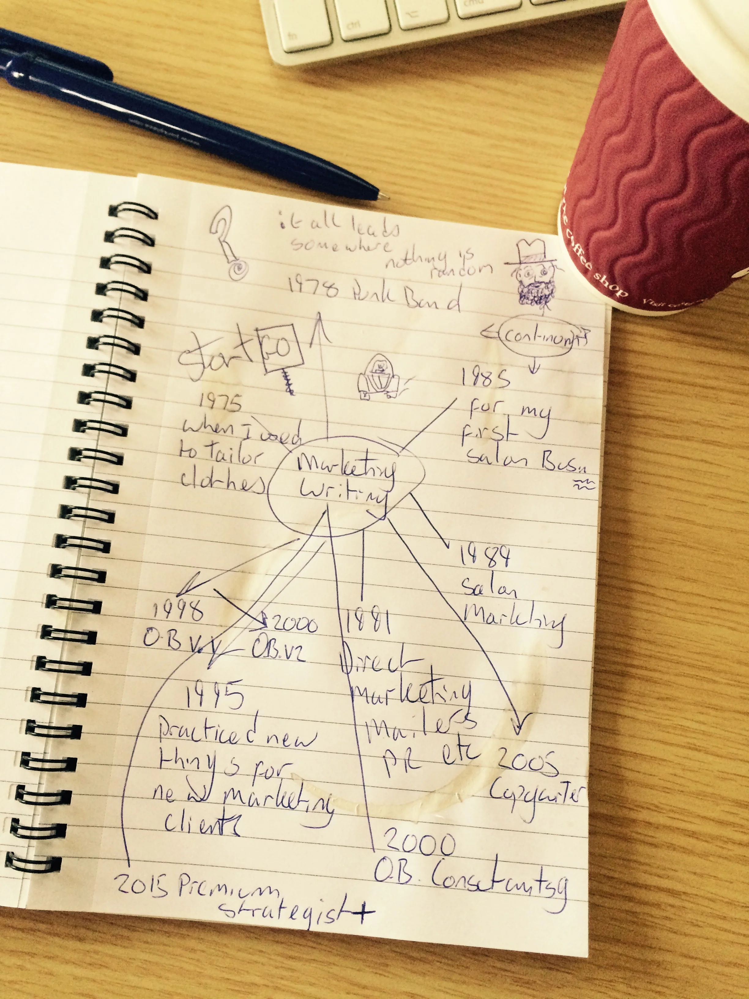 Business Lessons - Journey