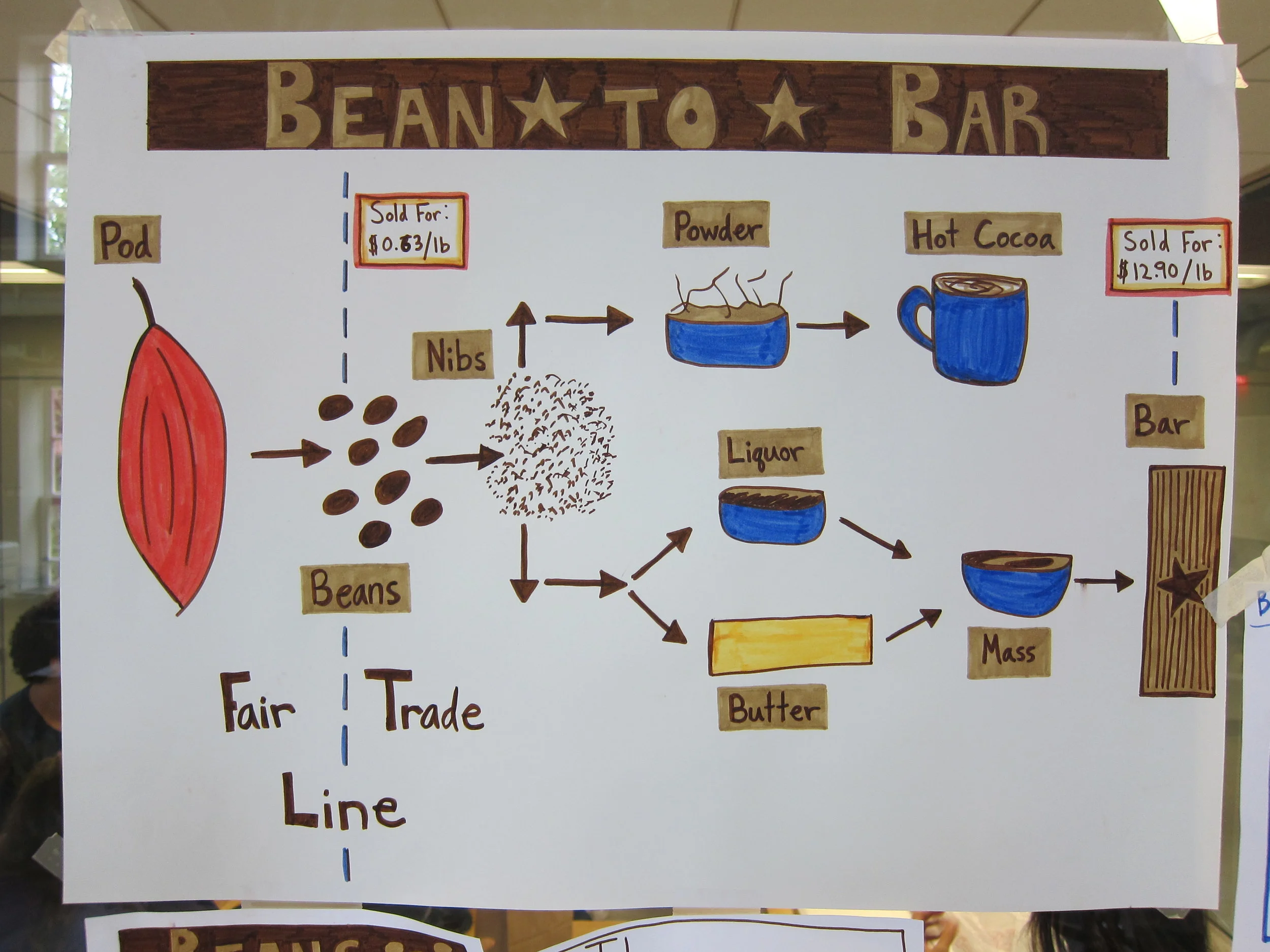 Fair Trade Chocolate Studio