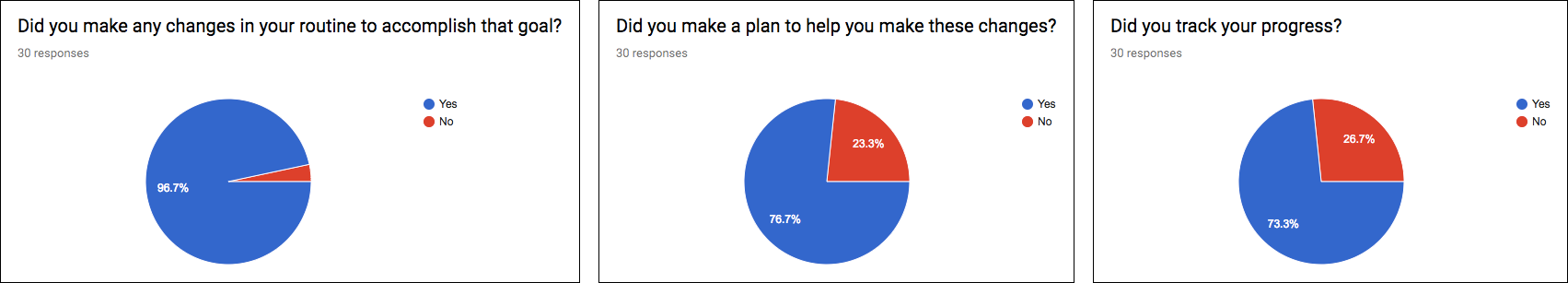 IdentityForce Mobile App Behavioral Survey Questions
