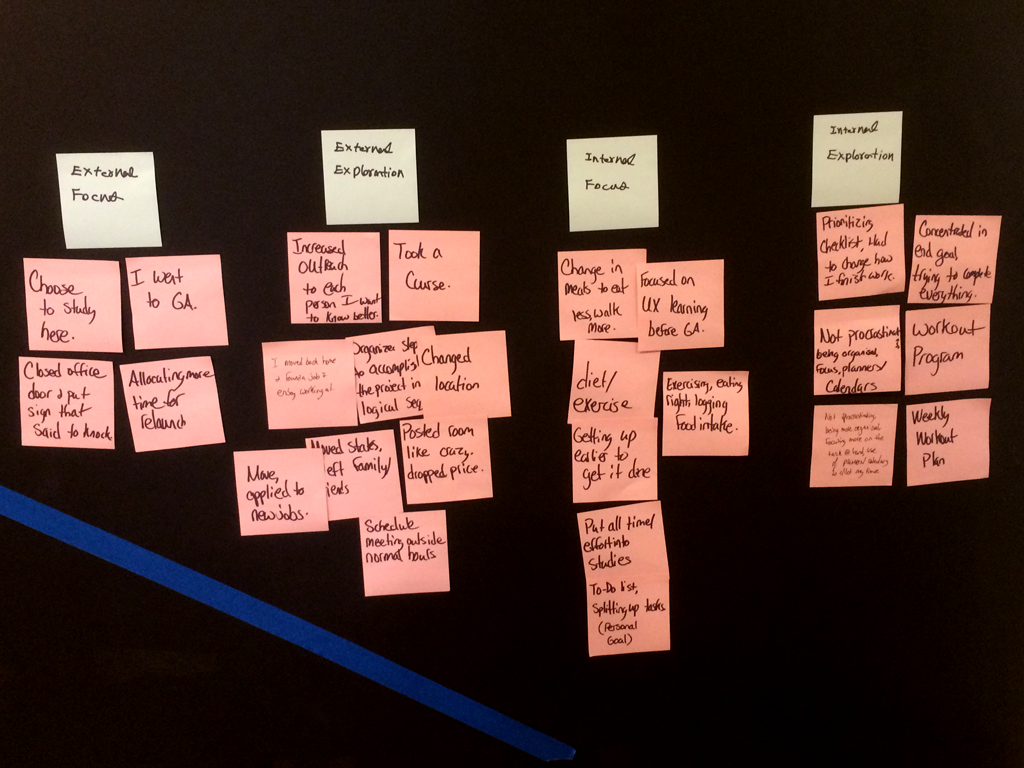 IdentityForce Mobile App Affinity Map