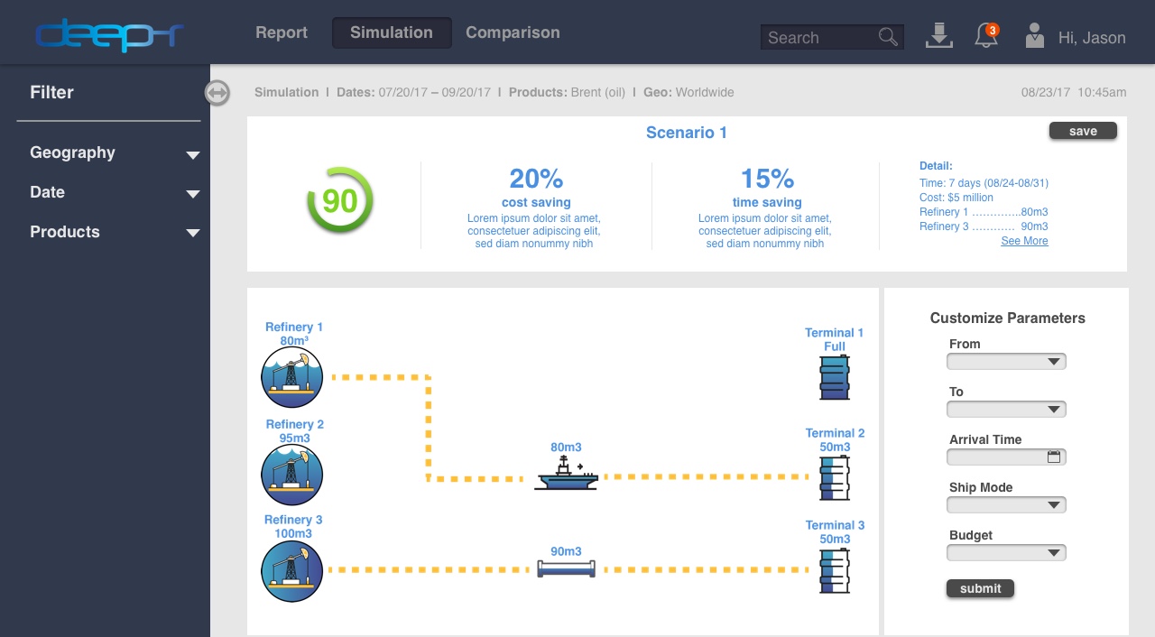 Deep-r User Dashboard Simulation Page