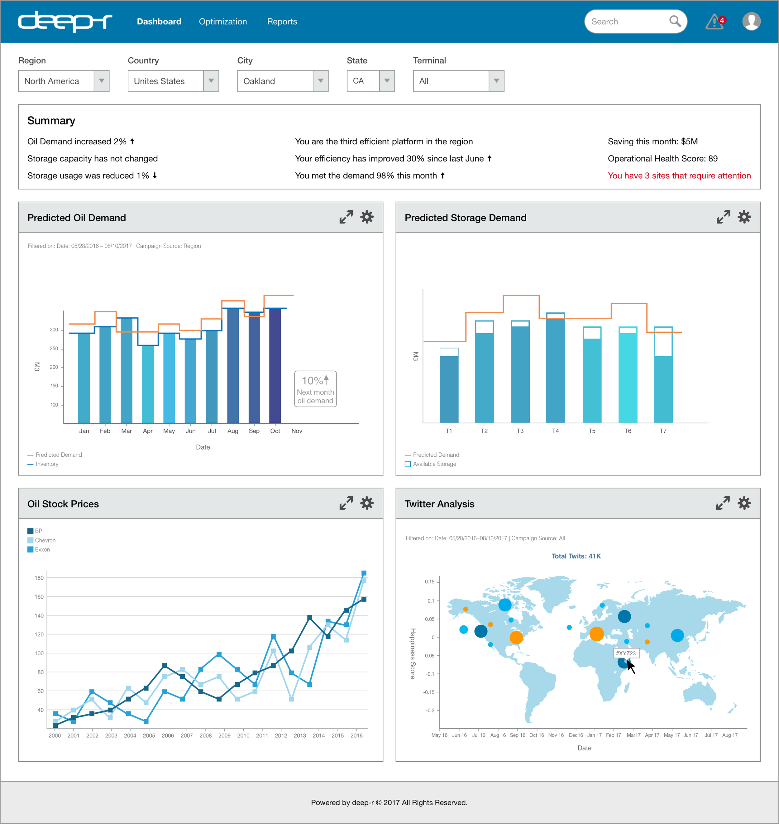 Deep-r-Dashboard-Desktop.png