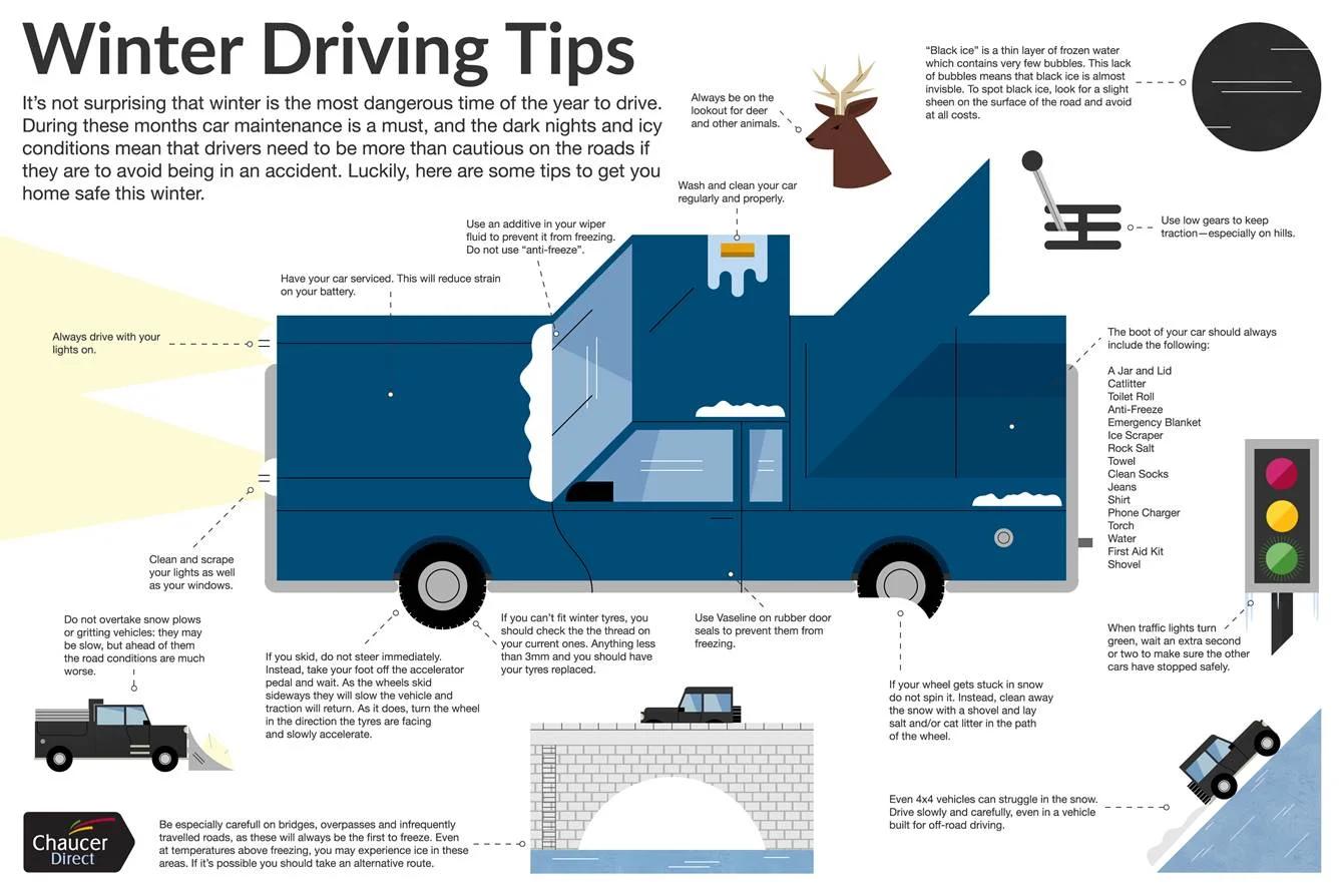 Winter Weather Driving Tips!