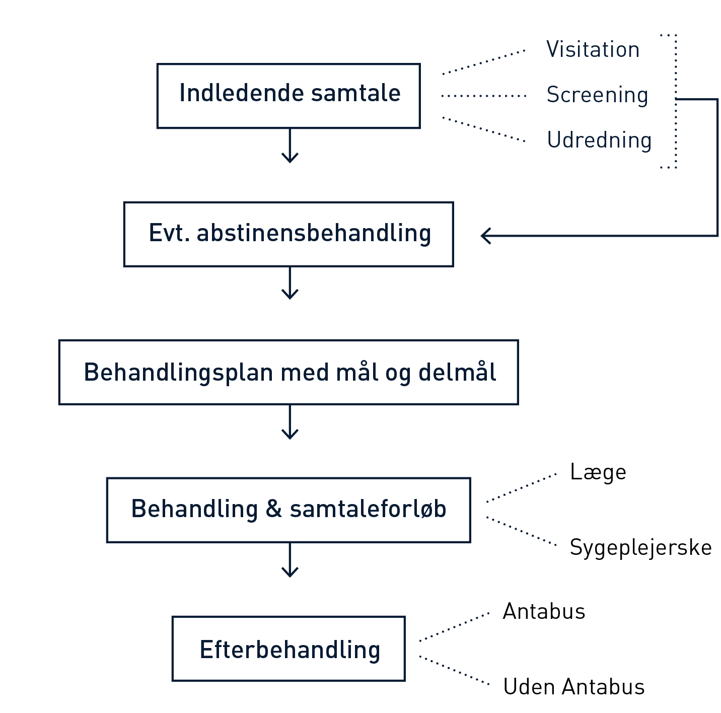 Grafik til behandling-7.png