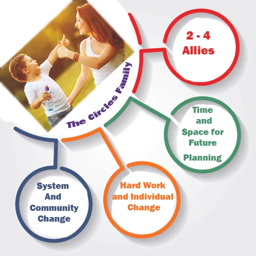 circles model 2.jpg