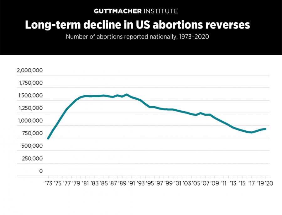 chart on abortions.png