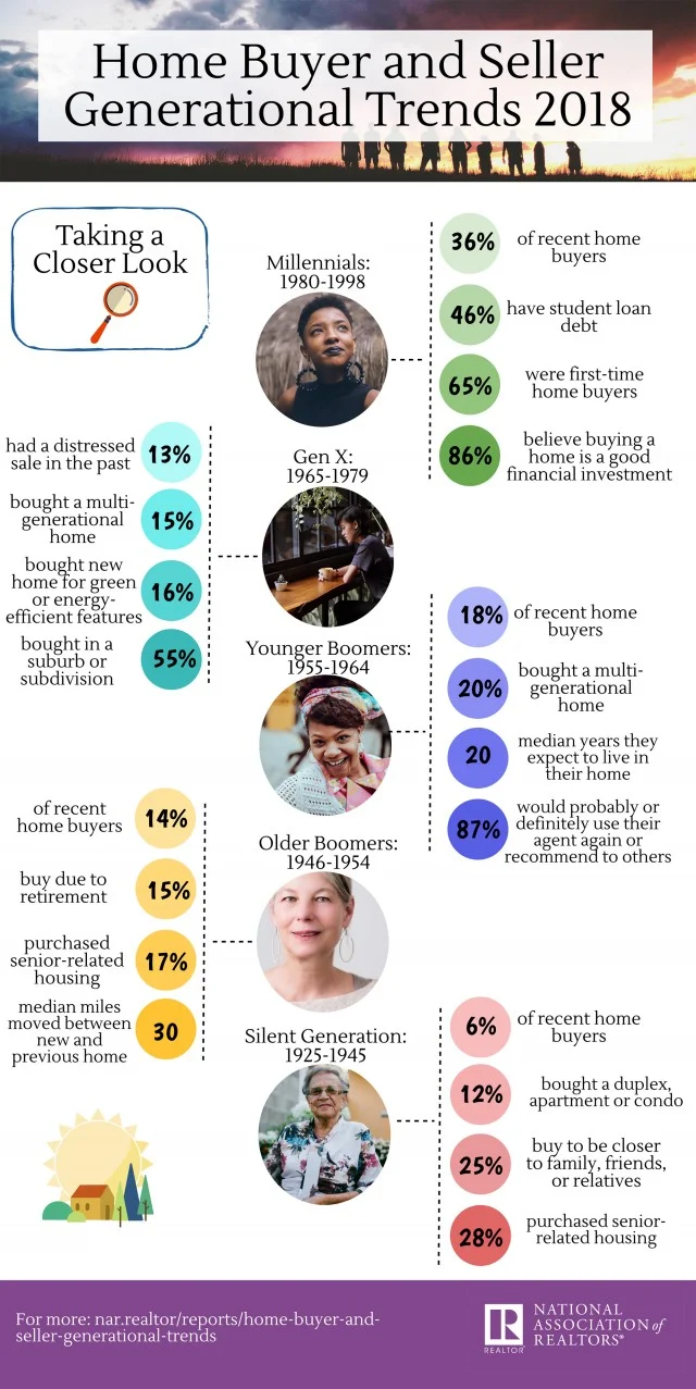 2018_NAR_Generational_Trends_Infographic.jpg