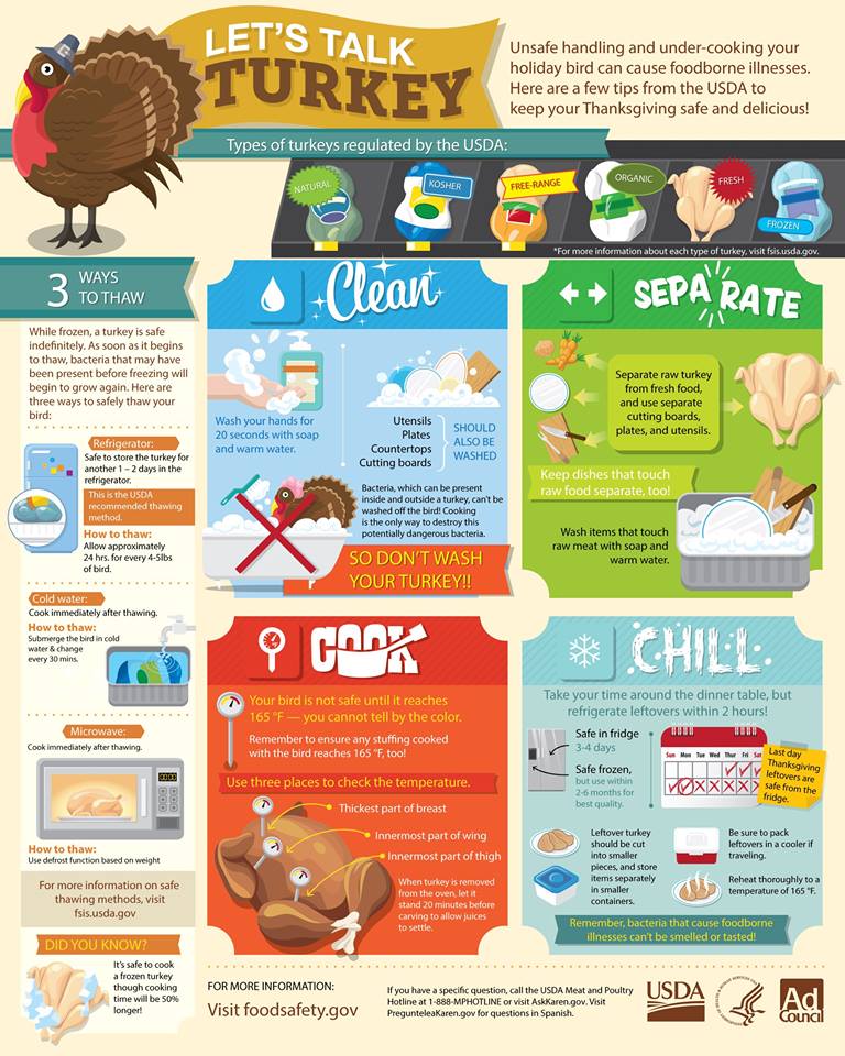 Holiday Food Safety