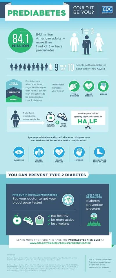 Prediabetes