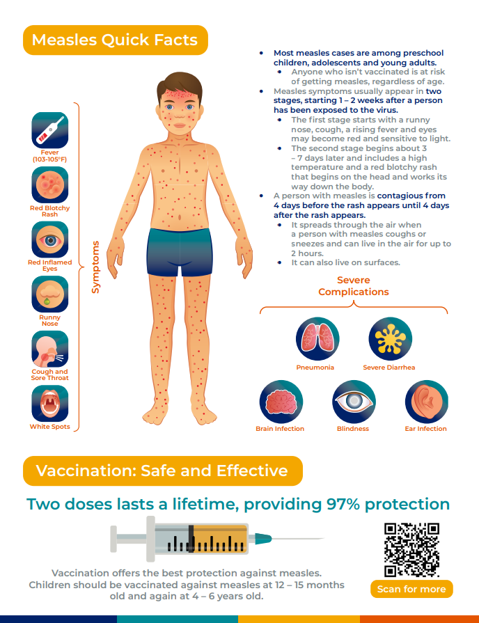 Measles: More than just a rash — Lincoln County Health Department
