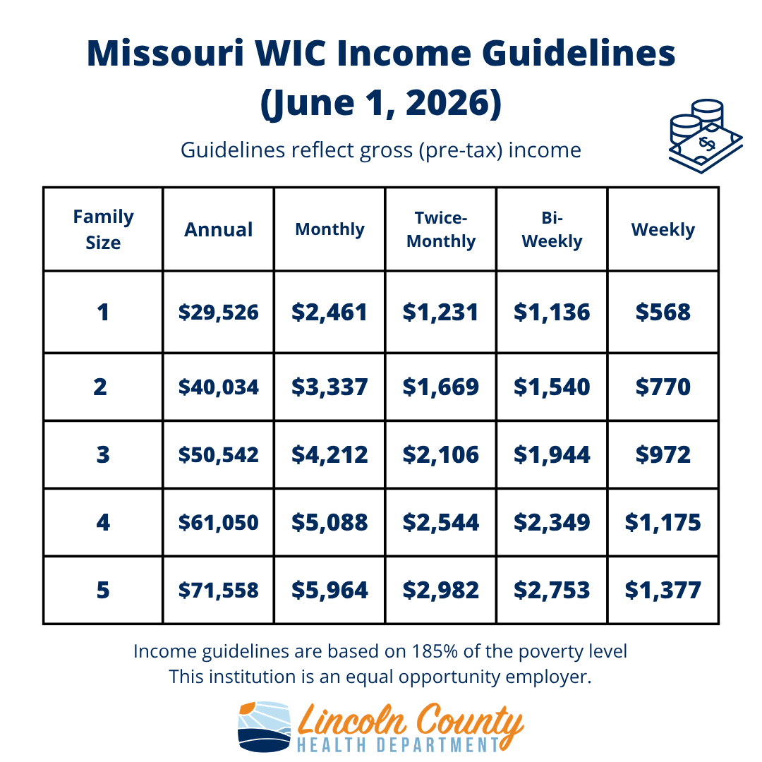 Missouri WIC income guidelines effective June 1 2026