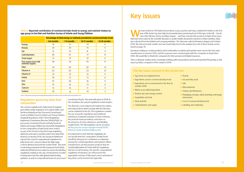 Marketed food for children — First Steps Nutrition Trust
