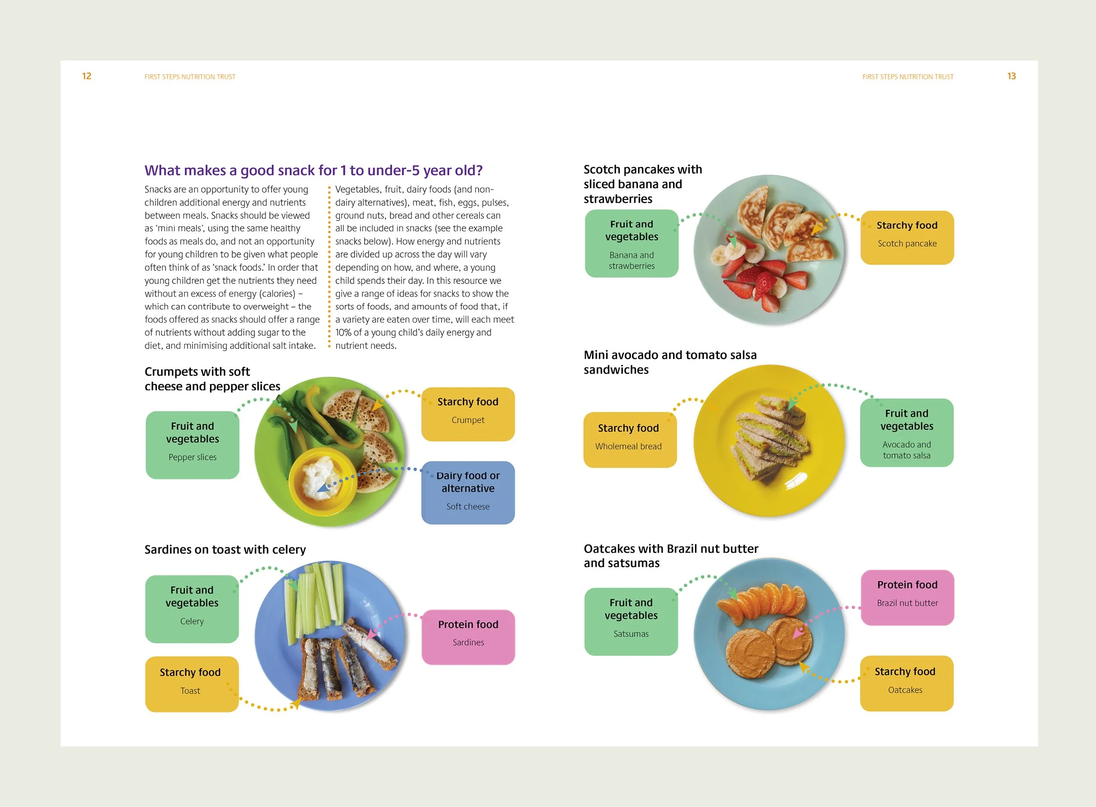 01 Eating Well snacks for 1-5 years_3.jpg