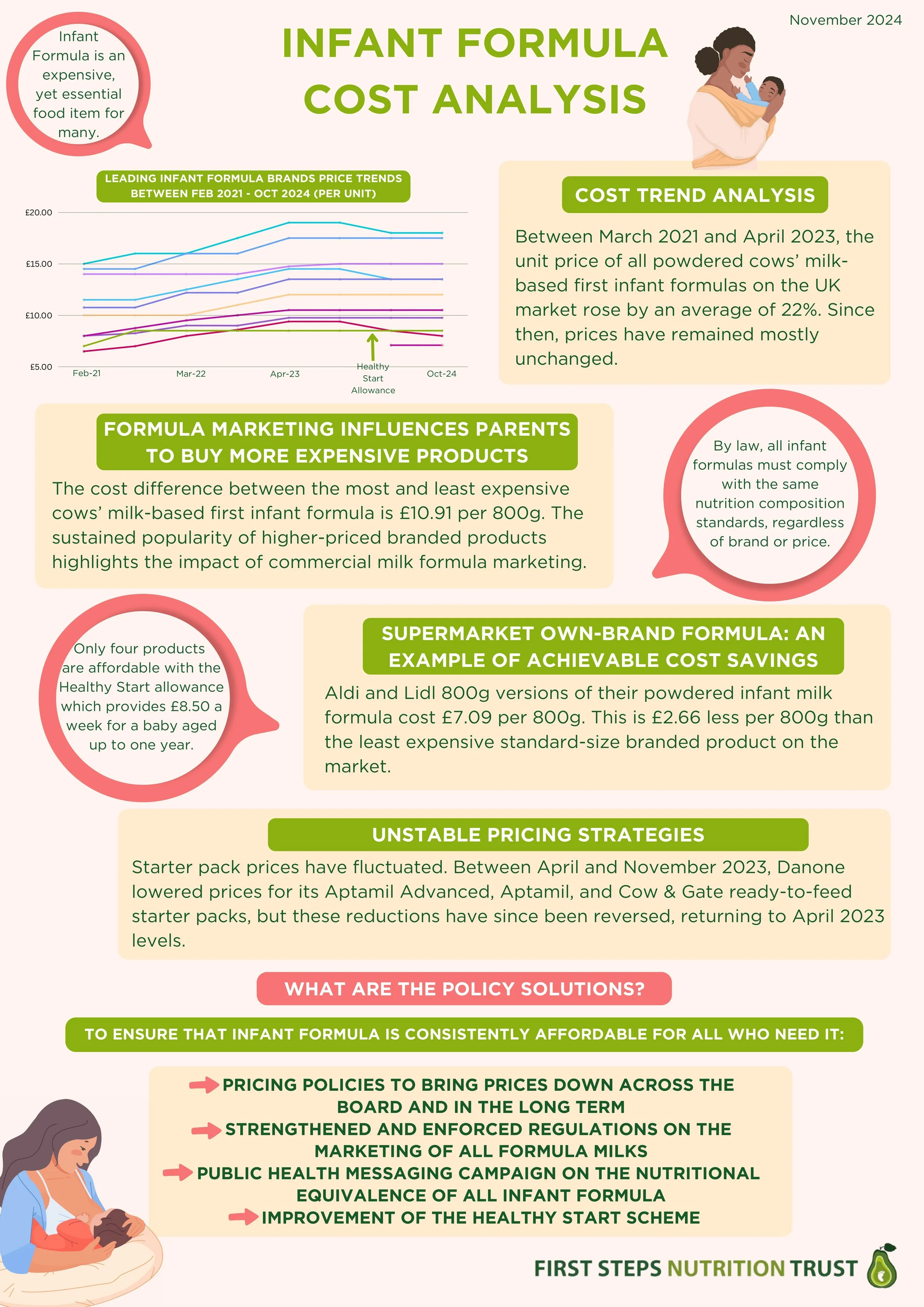 Baby Inflation Infographics — First Steps Nutrition Trust