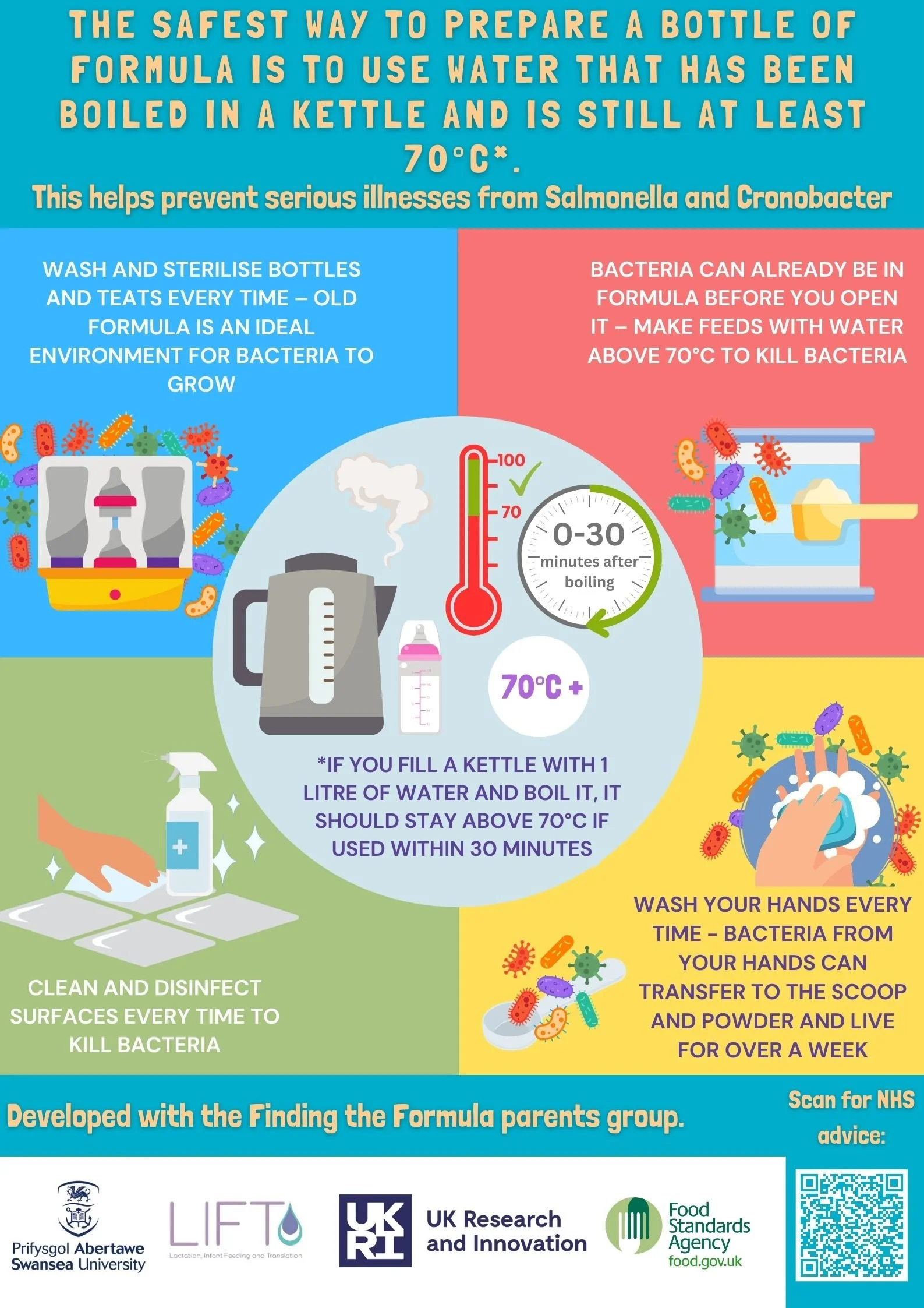 Baby Bottle Can You Make Up Formula Feeds In Advance How To Pre
