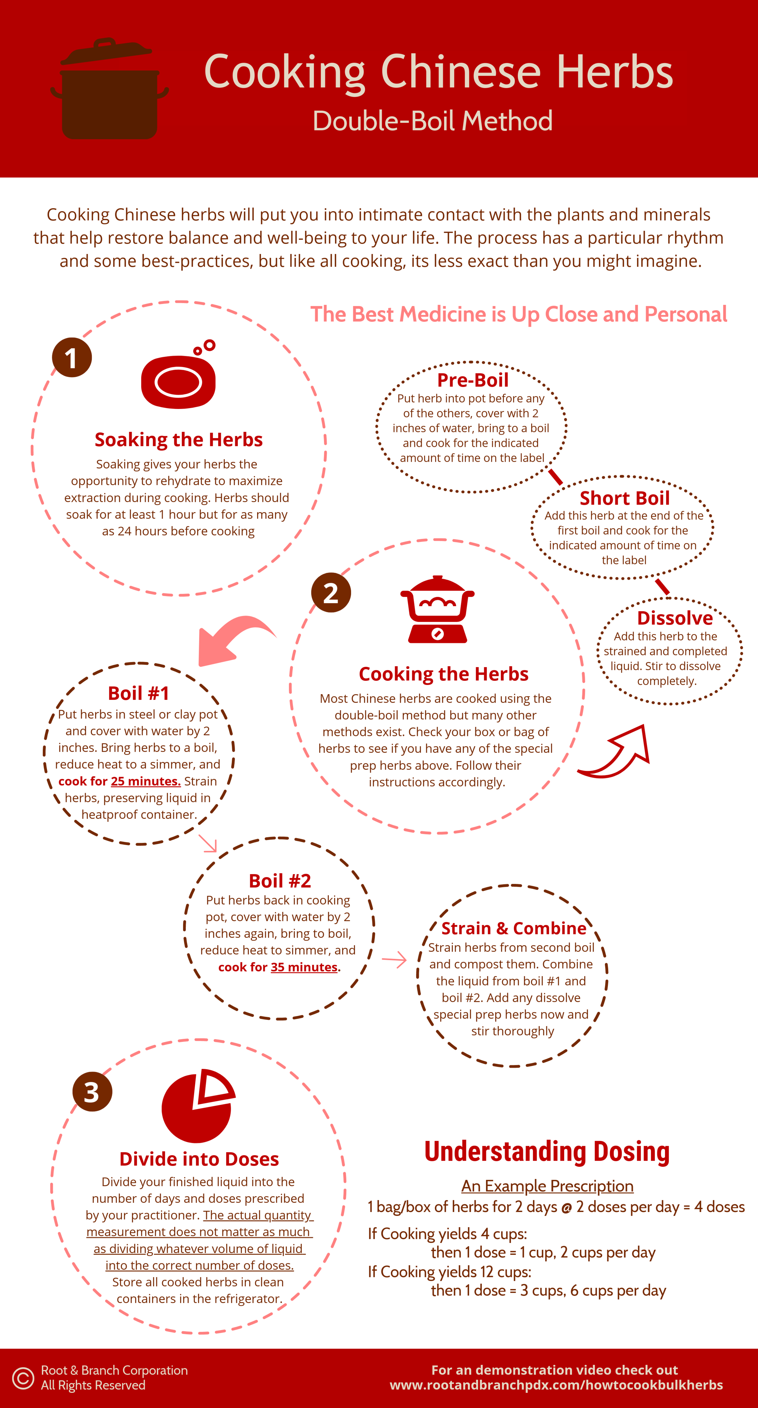 Infographic - How to Cook Bulk Herbs.png