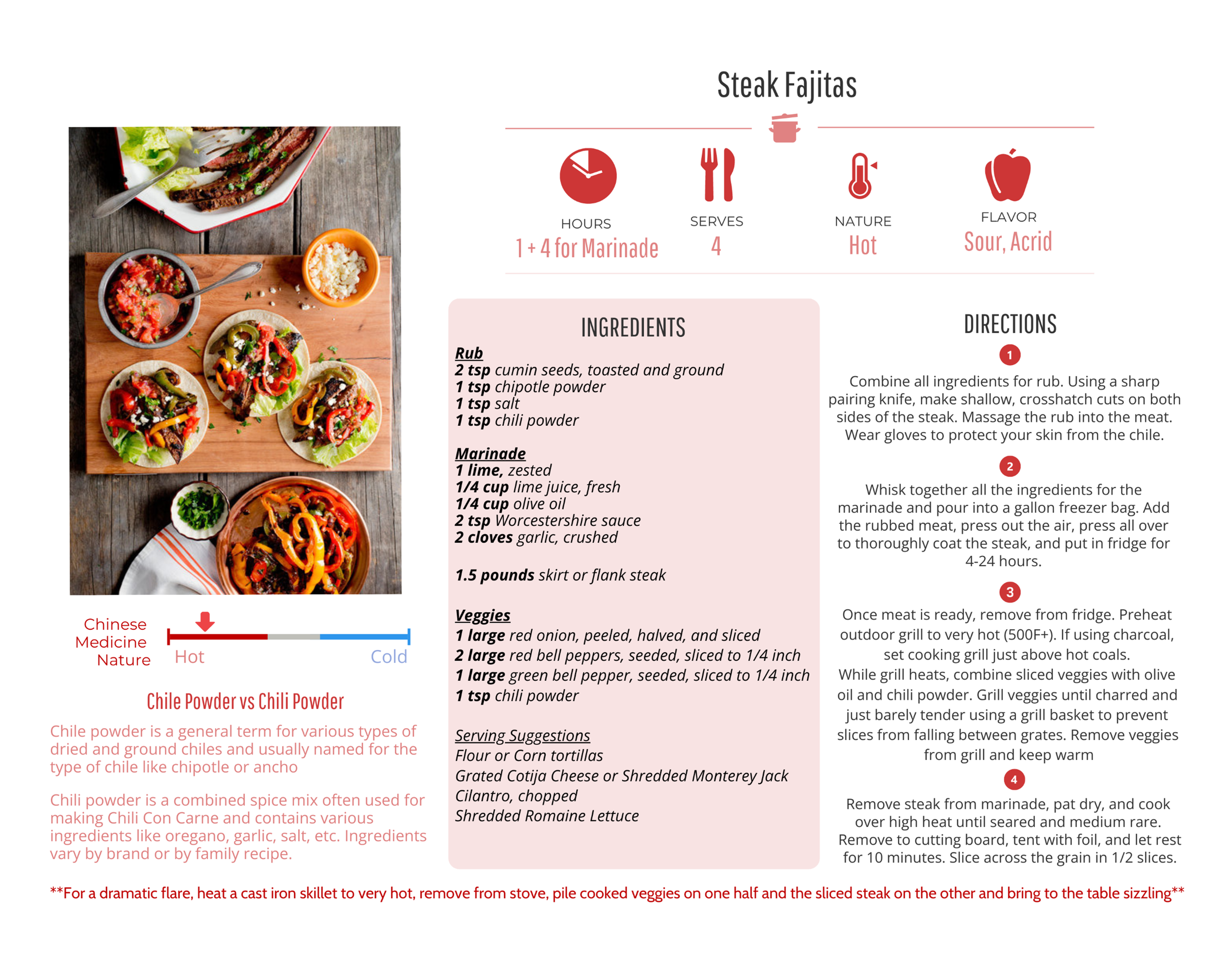 Steak Fajitas