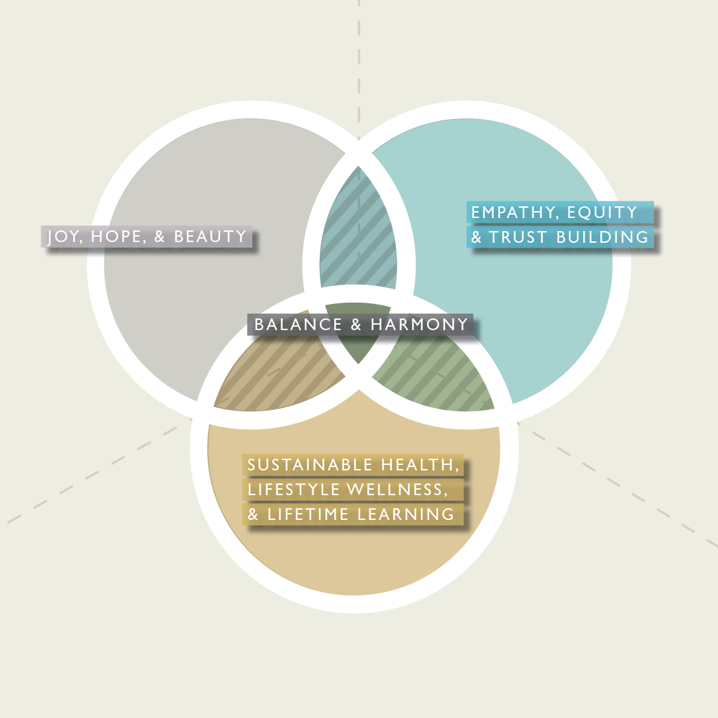 Bridging Past and Present to Illuminate the Future