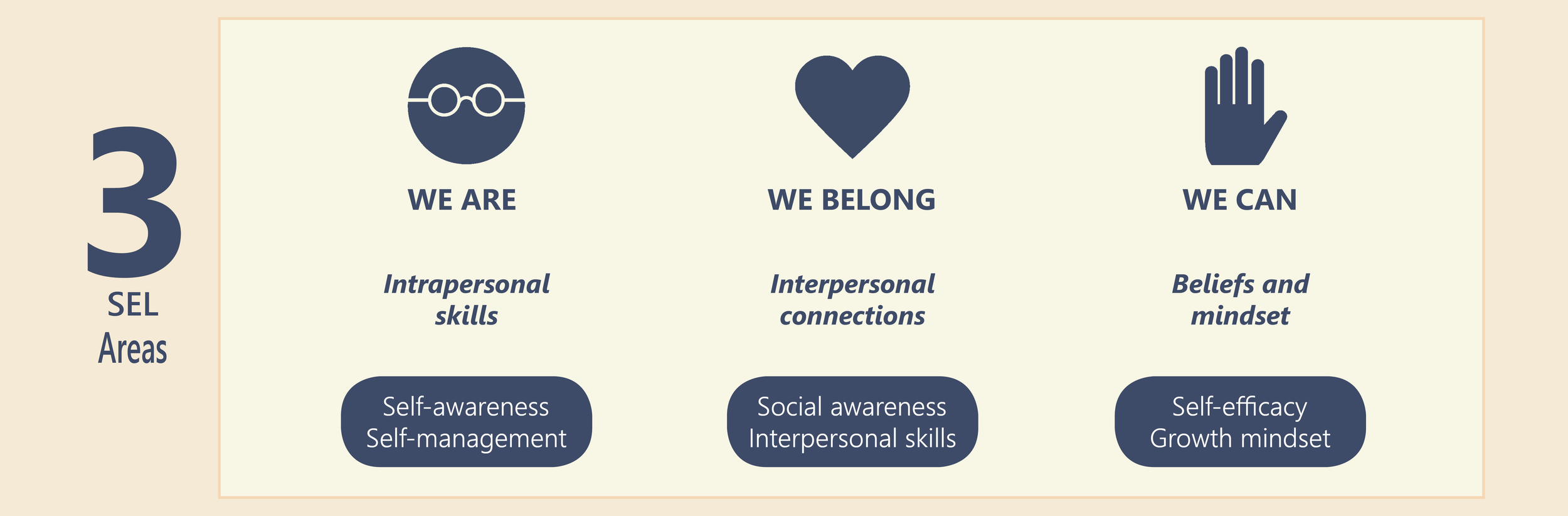 SEL Areas_for webpage_1500px_4.png