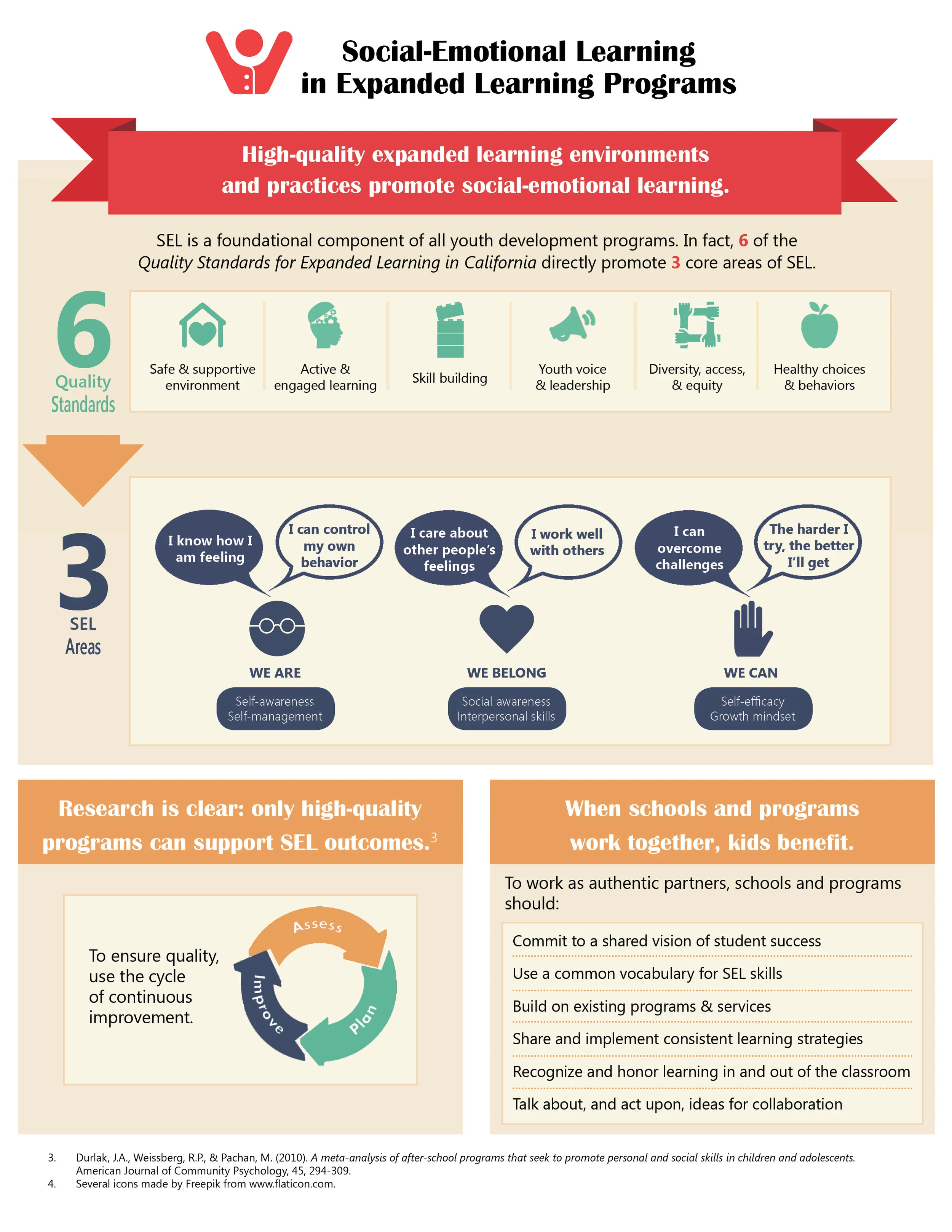 Social Emotional Learning Partnership For Children Youth Social Emotional Learning Partnership For Children Youth