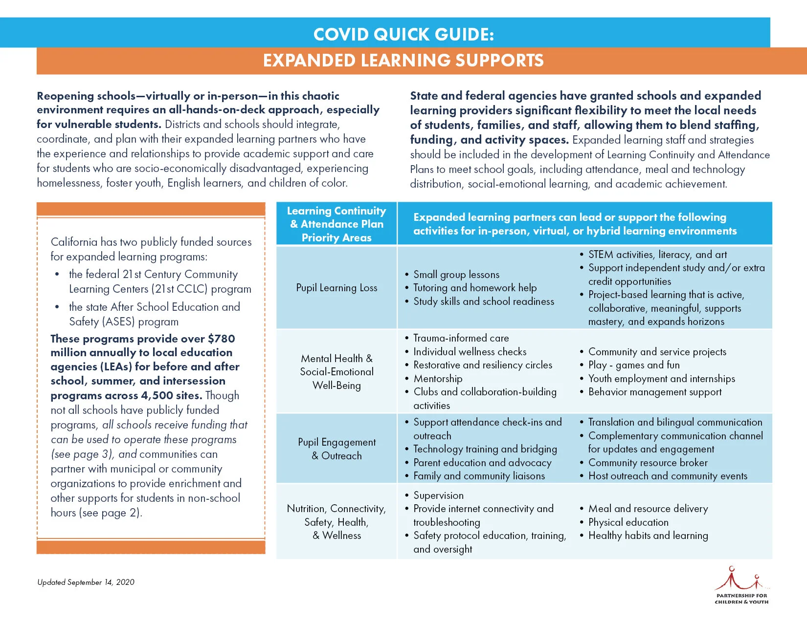 COVID Quick Guide: Expanded Learning Supports
