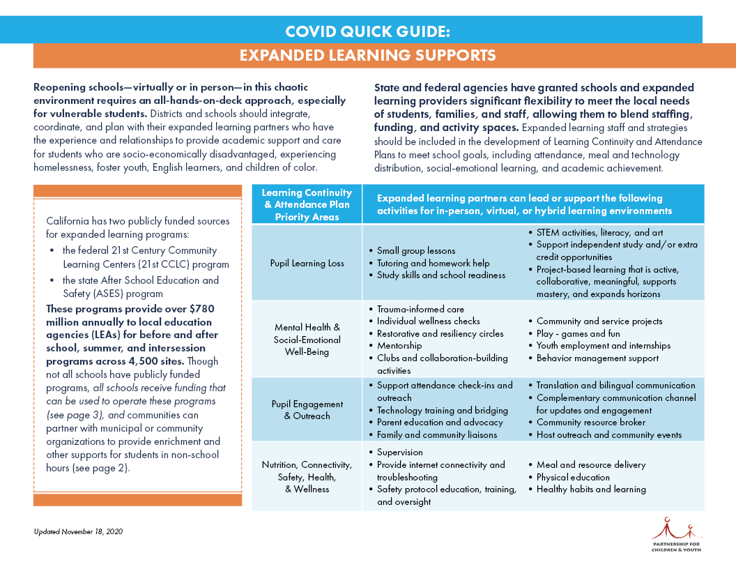 COVID Quick Guide: Expanded Learning Supports
