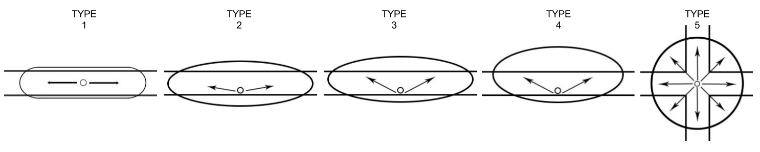 Type Distribution.png