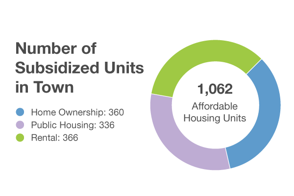 news-subsidizedunites-graph.png
