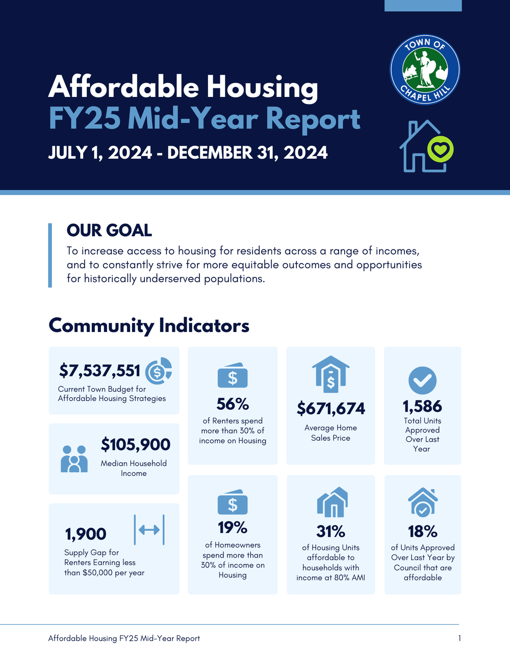 Affordable Housing Report — Chapel Hill Affordable Housing
