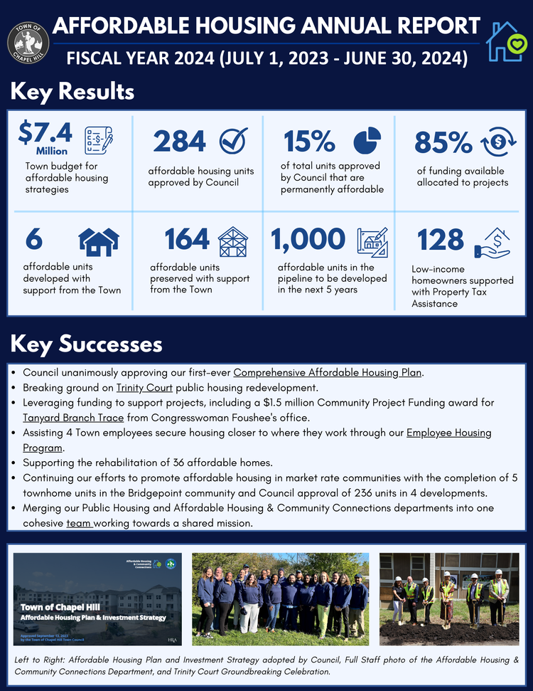Town Releases Fiscal Year 2024 Affordable Housing Annual Report ...